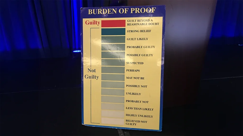 An excellent chart explaining the concept of “beyond a reasonable doubt” to the legal eagles in attendance.