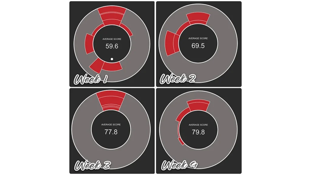 Overview of the four-week dry-fire training challenge.